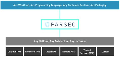 paransec|Overview – Parsec.